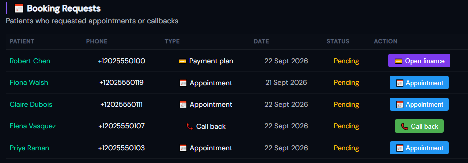 Booking requests: payment plan, appointment and call back requests with patient, phone, date, status and action buttons